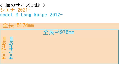 #シエナ 2021- + model S Long Range 2012-